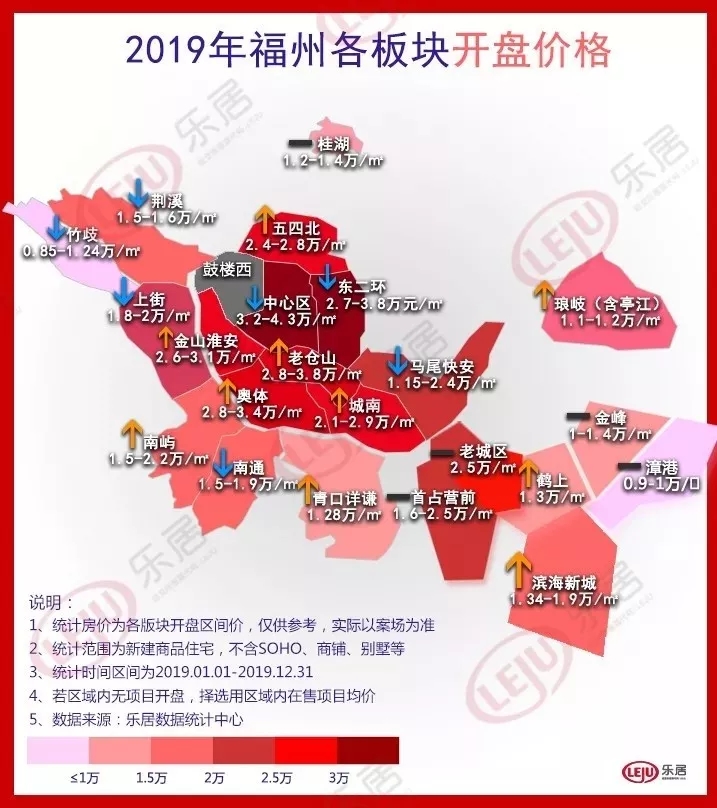 福州最新房价深度解析，探析、观点与趋势分析