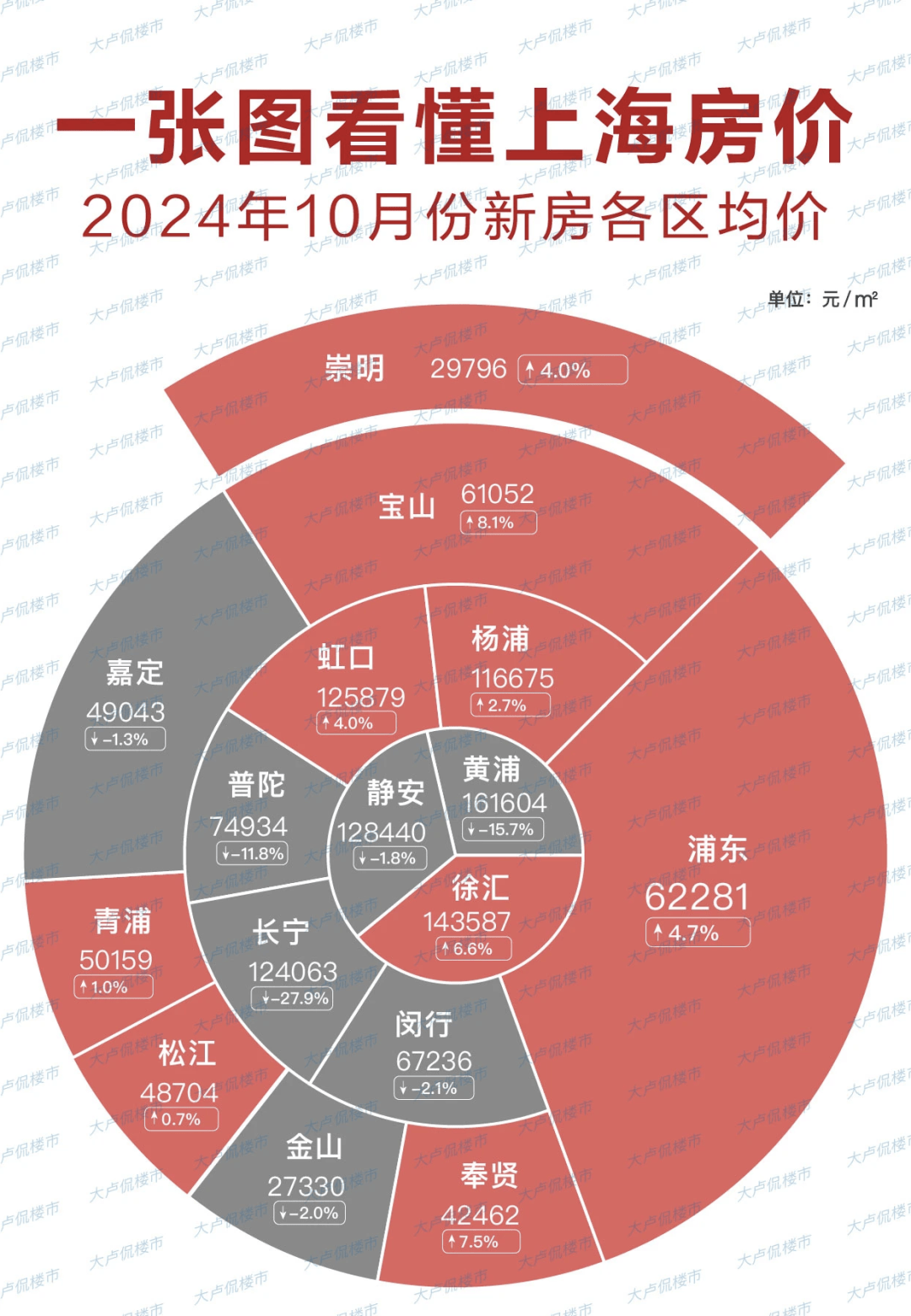 上海房价最新动态，趋势分析、现状与未来展望