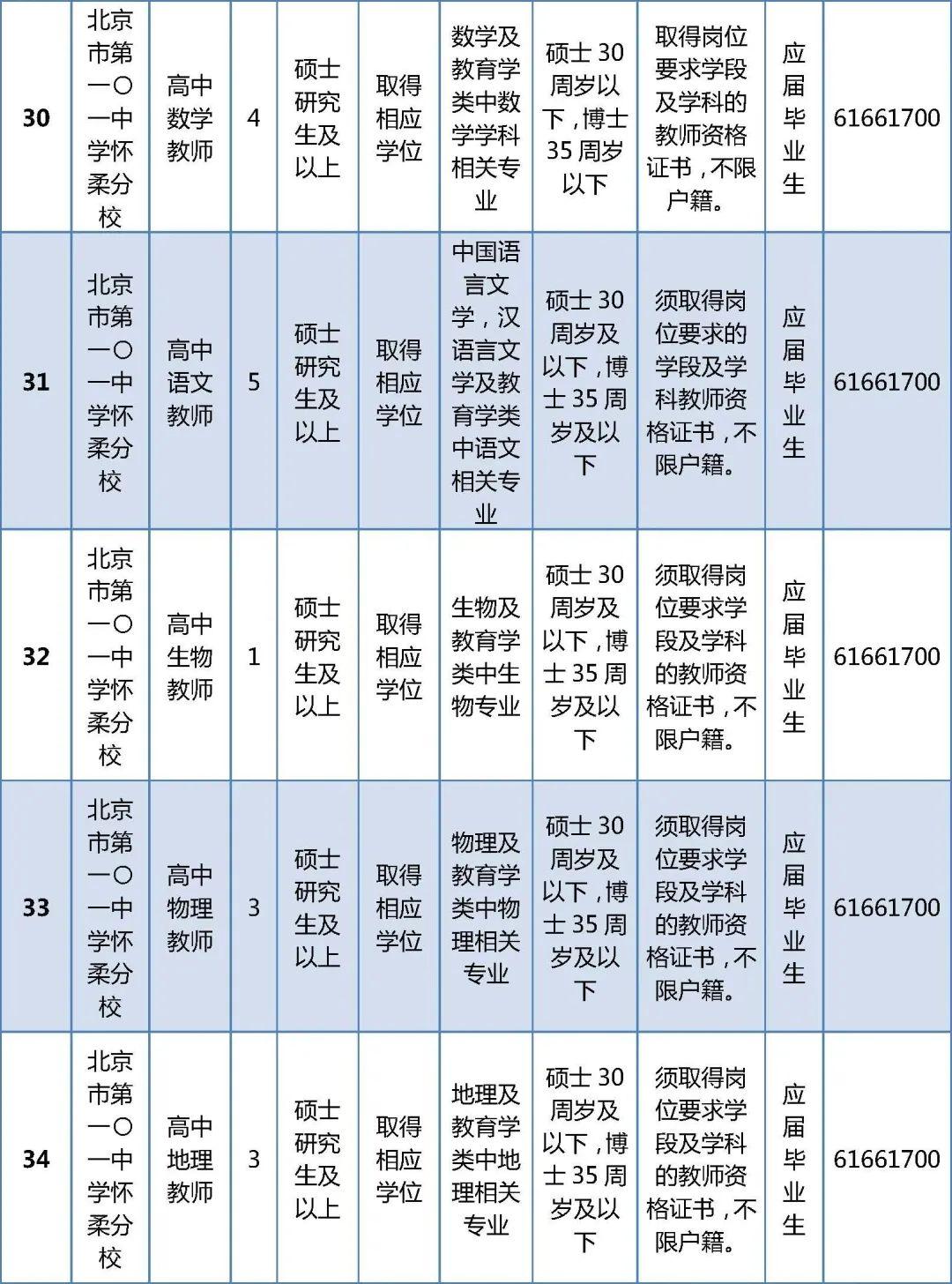 怀柔最新招聘信息大放送，求职者的福音！