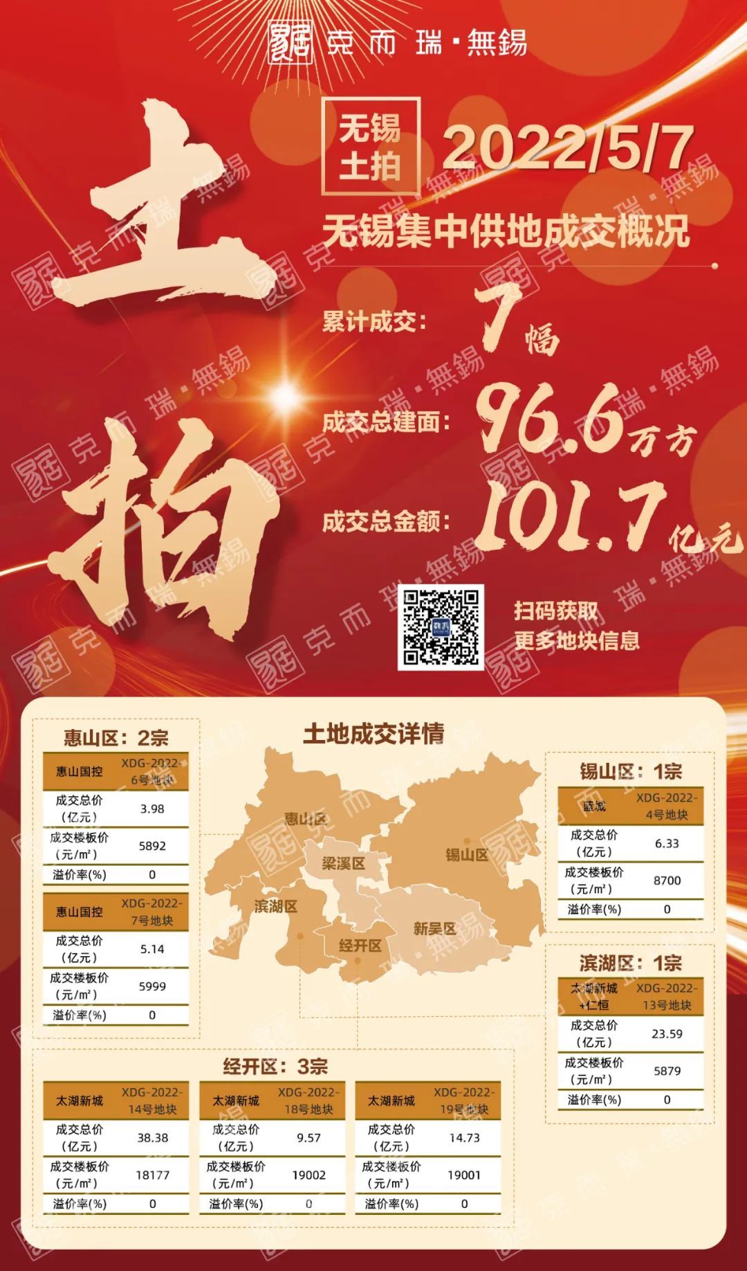 无锡土拍最新动态，城市发展与土地市场紧密联动