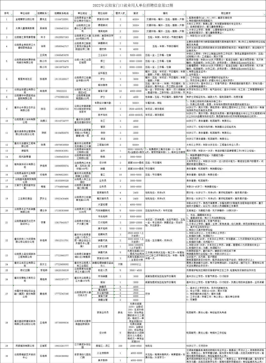 云阳招聘网最新招聘，友情与陪伴的温馨故事同步开启