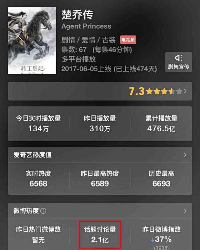 楚乔传点击率最新热议，网络热议与观众立场深度分析