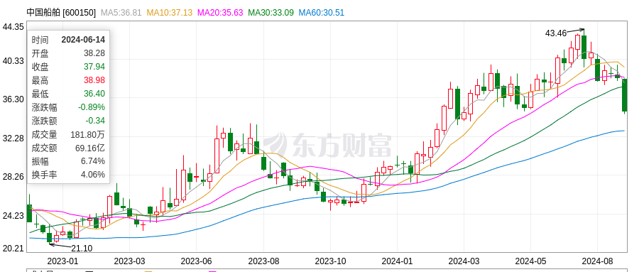 中国重工股市最新动态，深度解析其影响与最新消息
