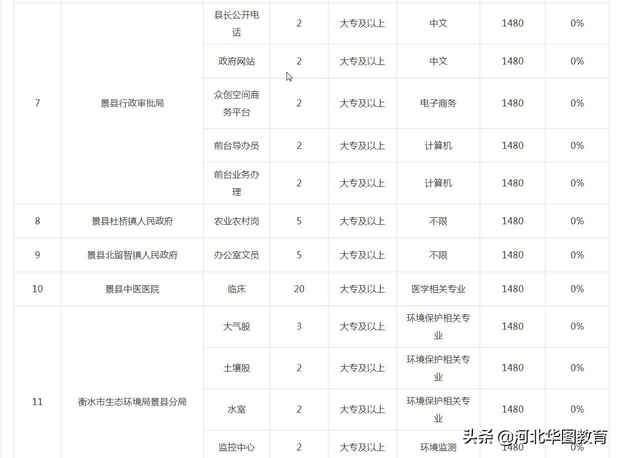 景县县城最新招工信息，工作机会与一段温馨的友情故事同步更新