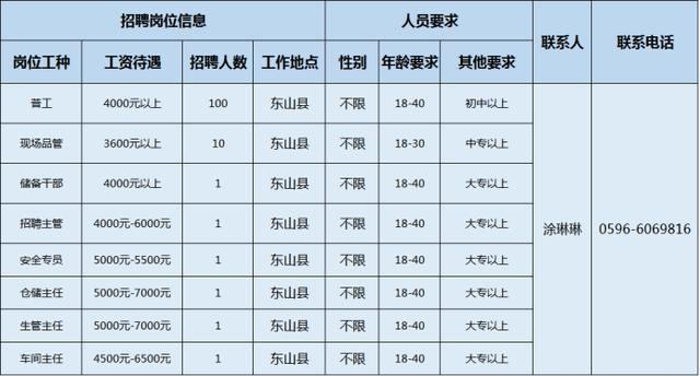漳州普工最新招聘信息，时代脉搏与工业发展的同步回响