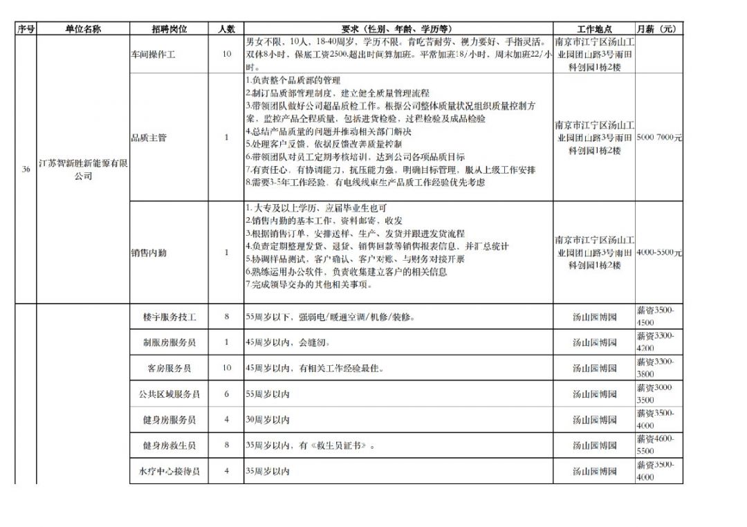 南京江宁汤山最新招聘，学习变化，启程自信与成就之旅