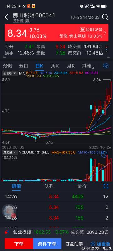 佛山照明股票最新动态及分析指南，如何获取并分析股票信息