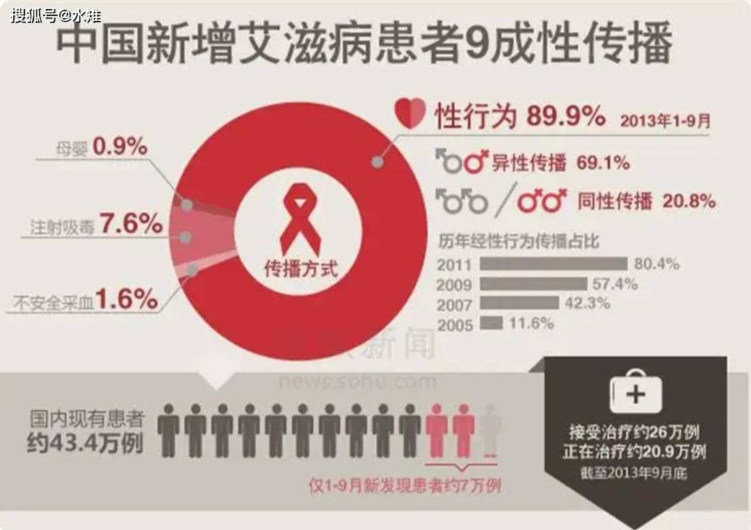 美国艾滋病最新消息与全面指南，了解与应对艾滋病的最新动态