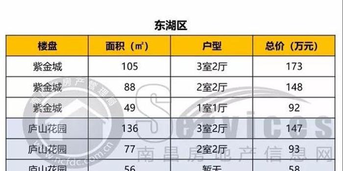 芜湖东紫园最新房价走势探析
