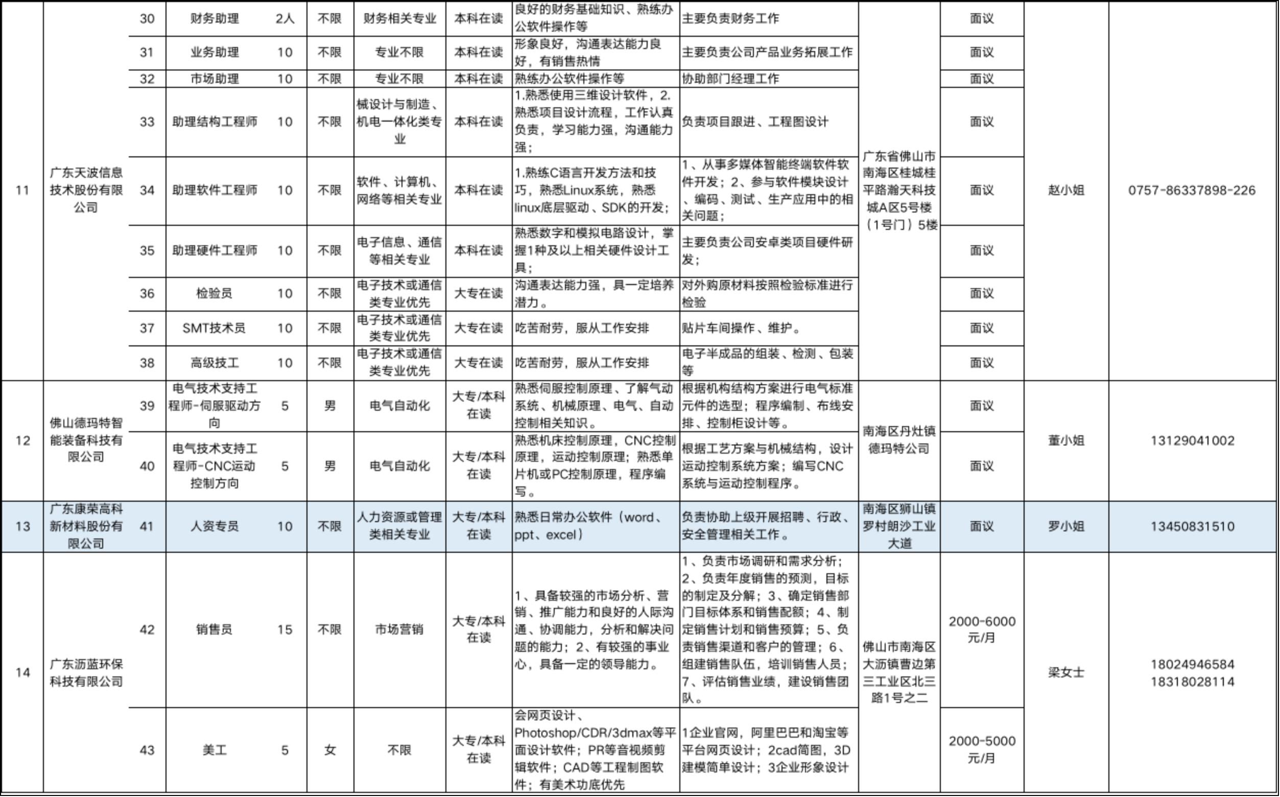 威海南海新区科技革新招聘启幕，引领未来生活新篇章
